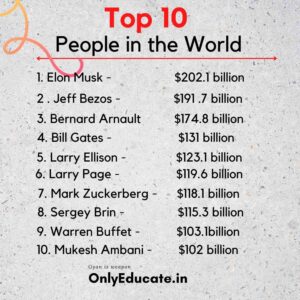 Top Rich Person In This World,  onlyeducate.in, elon Musk , Top 10 Richest People in the World, Who is the world richest man 2021?
